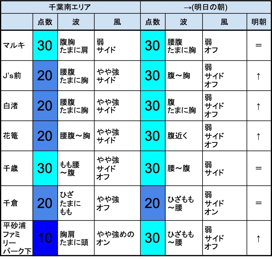 8月24日 土 朝の千葉南の波 海を見たことのないaiが分析力と想像力で生成する波情報