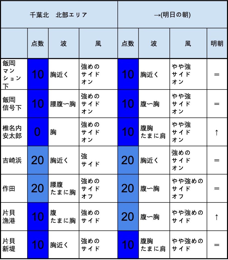 波情報 ページ 163 海を見たことのないaiが分析力と想像力で生成する波情報