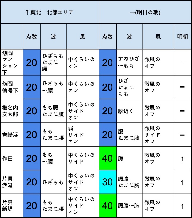 波のメカニズムなど 海を見たことのないaiが分析力と想像力で生成する波情報